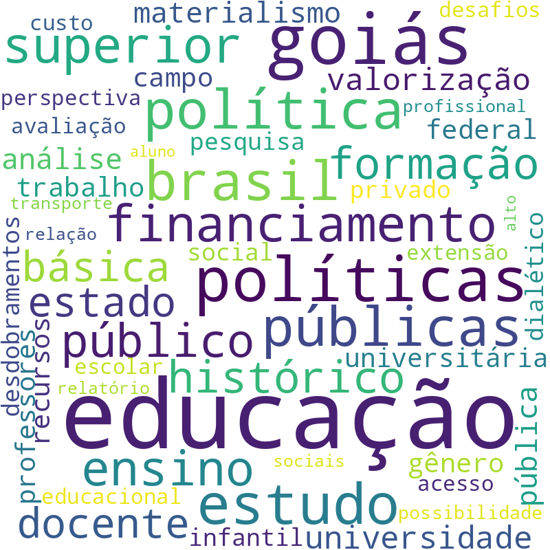 Nuvem de termos dos títulos das publicações