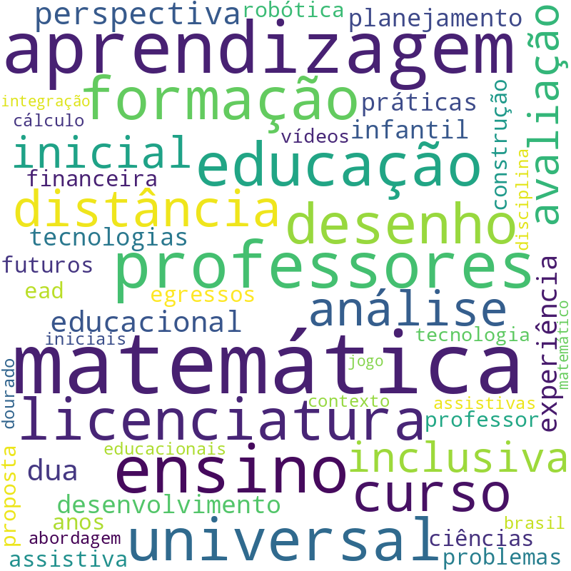 Nuvem de termos dos títulos das publicações