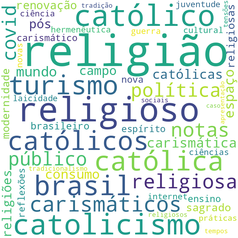 Nuvem de termos dos títulos das publicações
