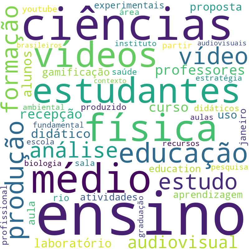 Nuvem de termos dos títulos das publicações