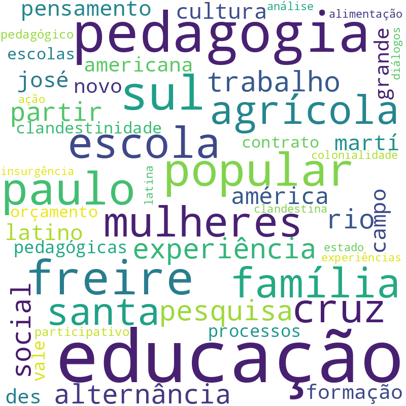 Nuvem de termos dos títulos das publicações