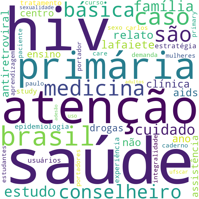 Nuvem de termos dos títulos das publicações