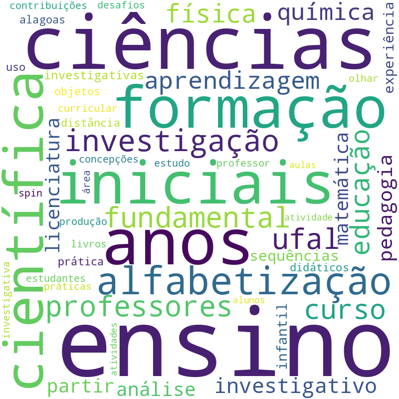 Nuvem de termos dos títulos das publicações