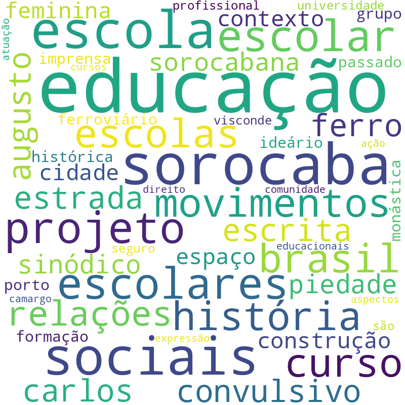 Nuvem de termos dos títulos das publicações