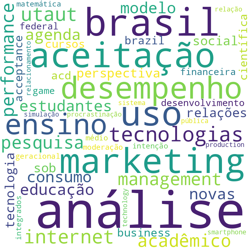 Nuvem de termos dos títulos das publicações