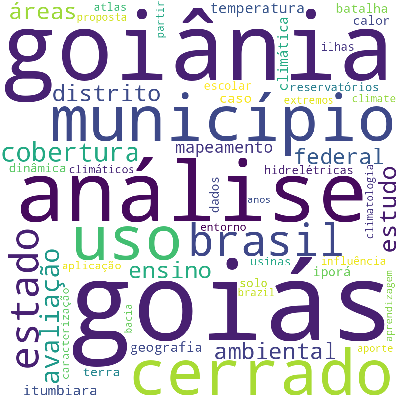 Nuvem de termos dos títulos das publicações