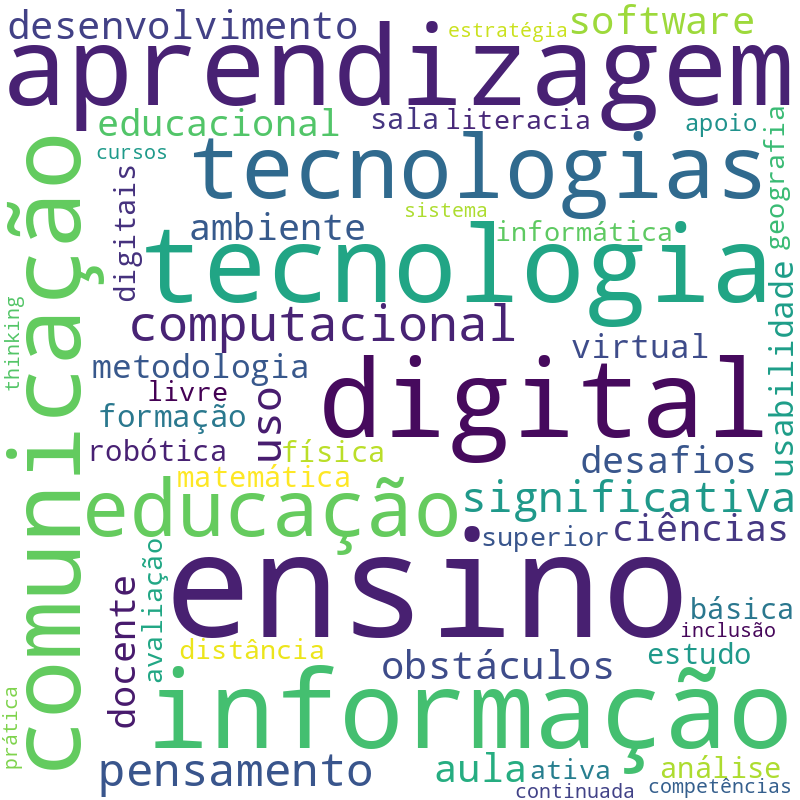 Nuvem de termos dos títulos das publicações
