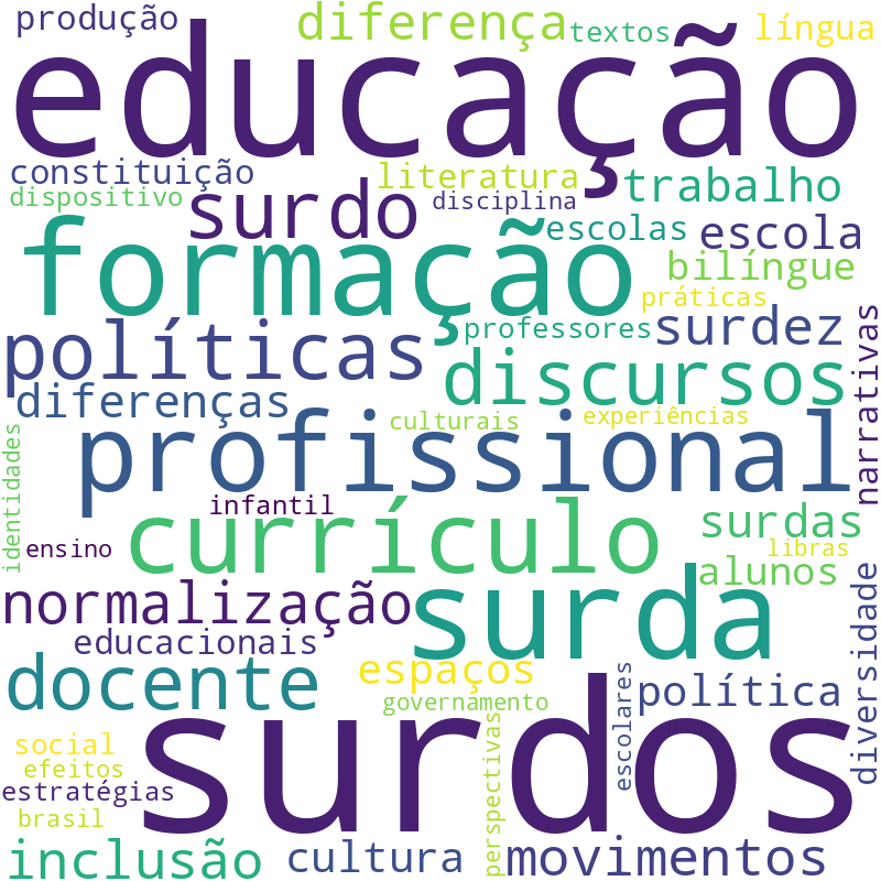 Nuvem de termos dos títulos das publicações