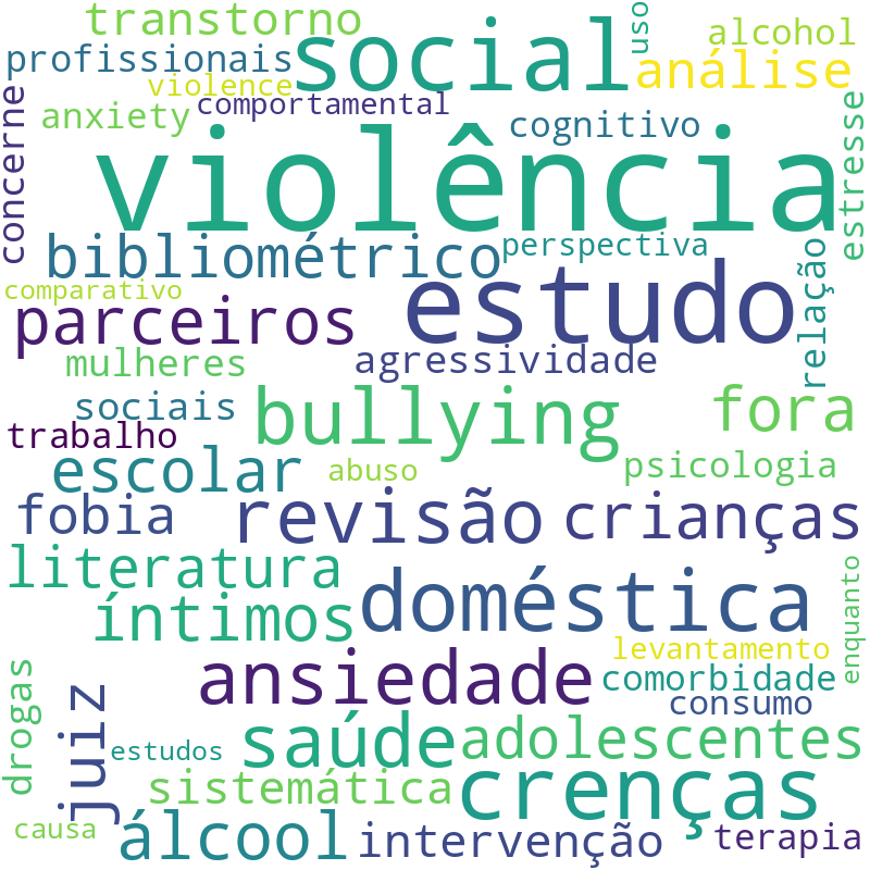 Nuvem de termos dos títulos das publicações