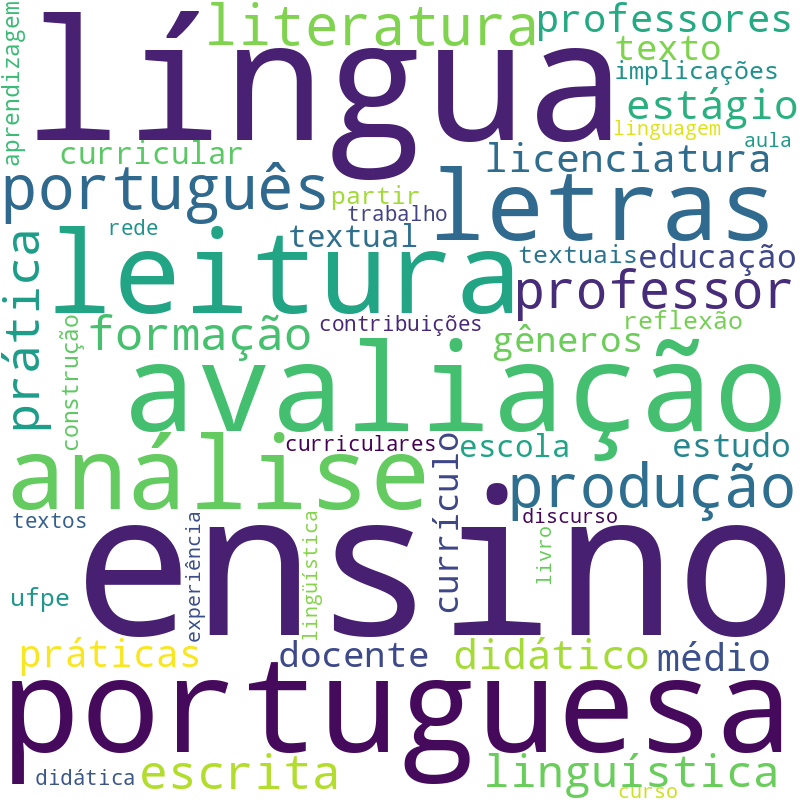 Nuvem de termos dos títulos das publicações