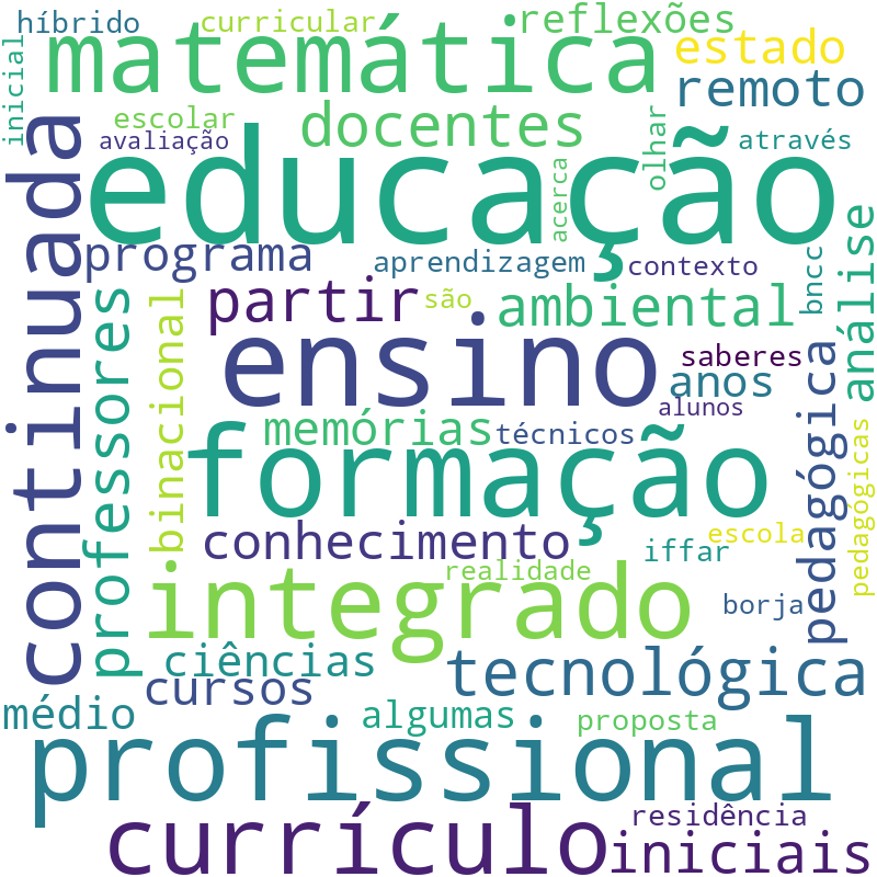 Nuvem de termos dos títulos das publicações