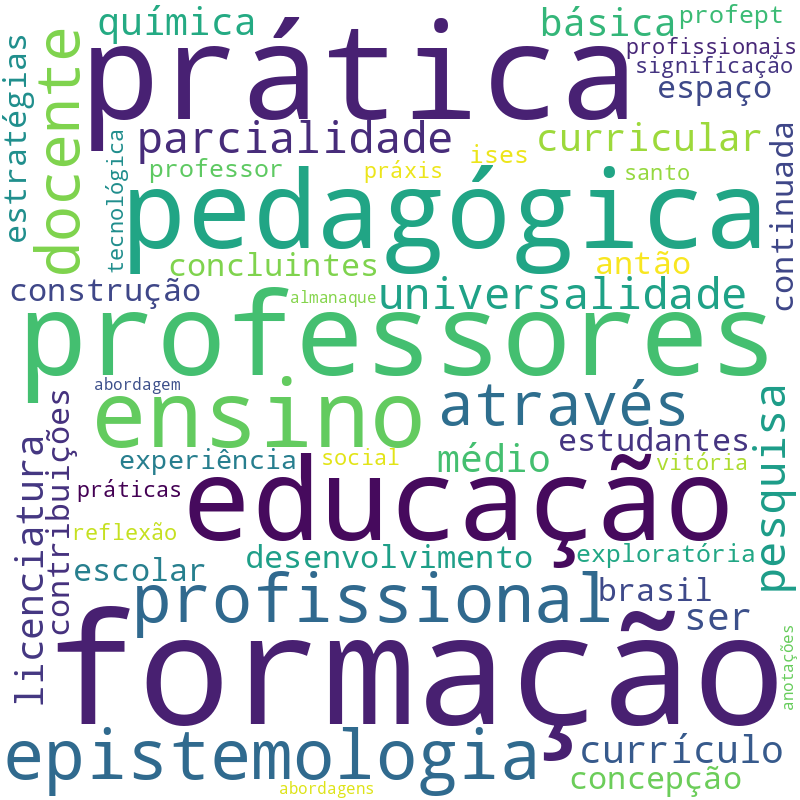 Nuvem de termos dos títulos das publicações