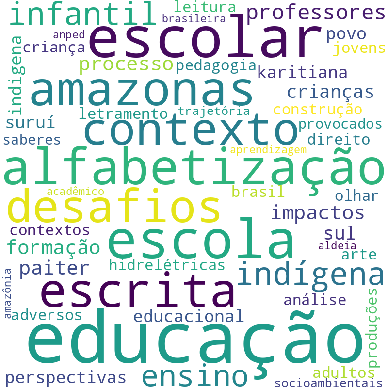Nuvem de termos dos títulos das publicações