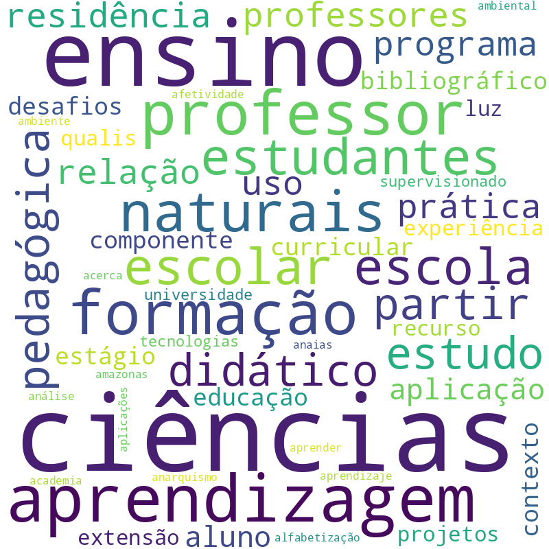 Nuvem de termos dos títulos das publicações