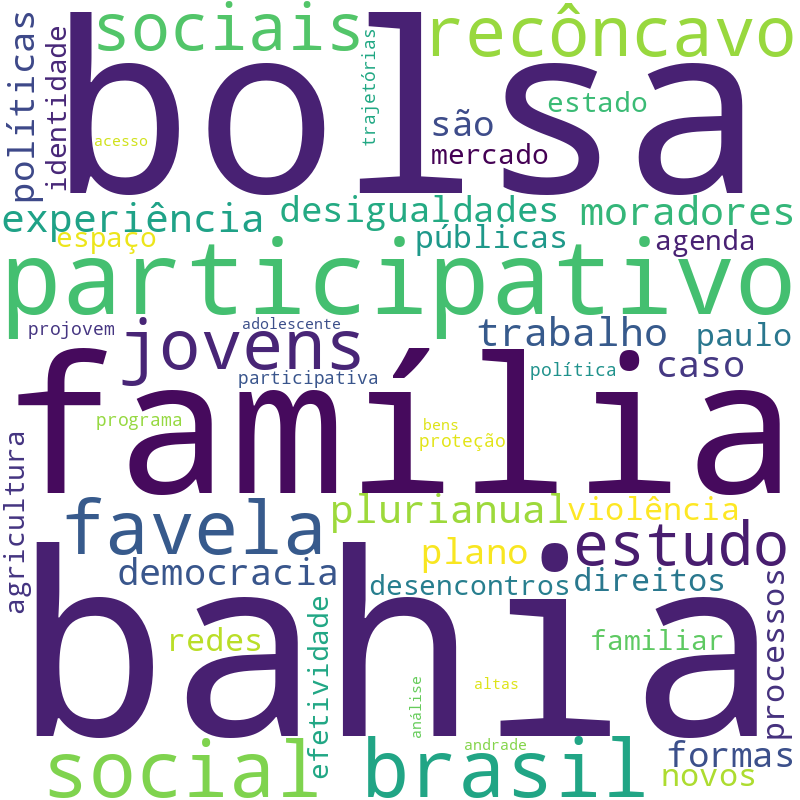 Nuvem de termos dos títulos das publicações