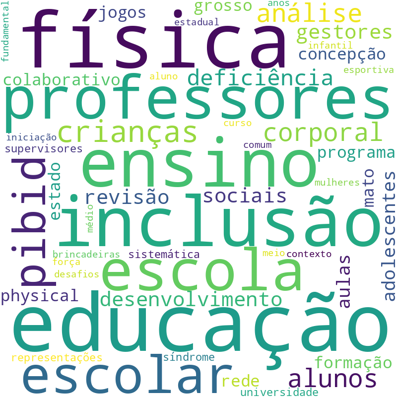 Nuvem de termos dos títulos das publicações
