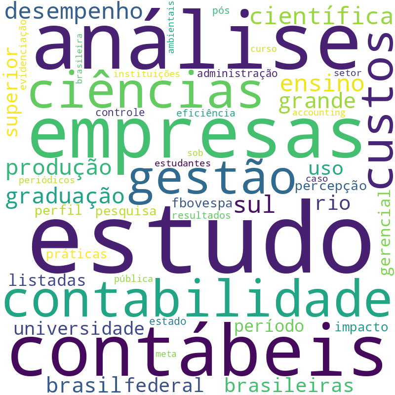 Nuvem de termos dos títulos das publicações