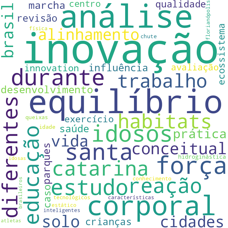 Nuvem de termos dos títulos das publicações