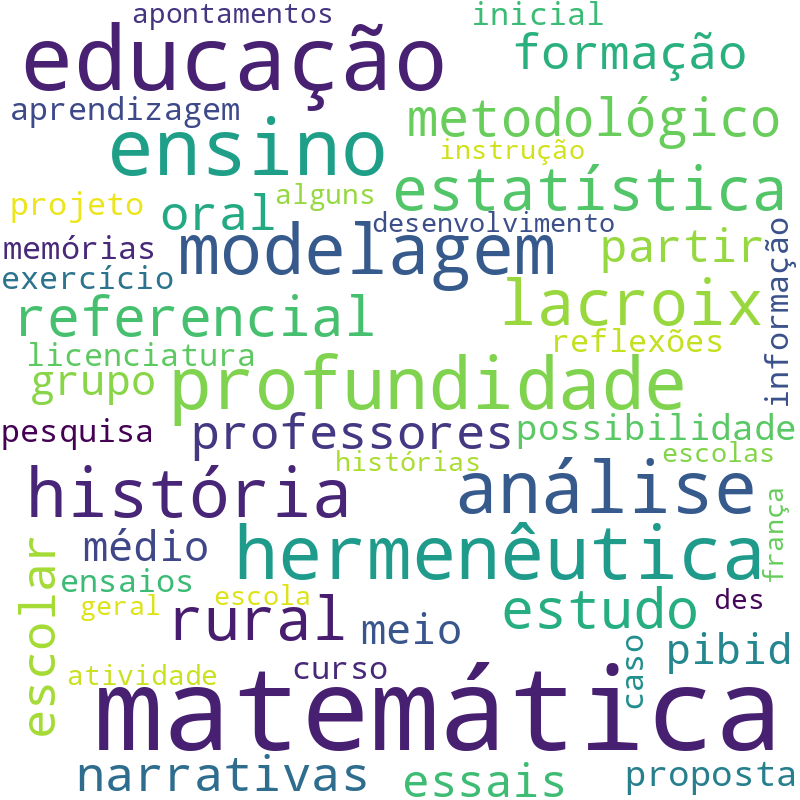 Nuvem de termos dos títulos das publicações