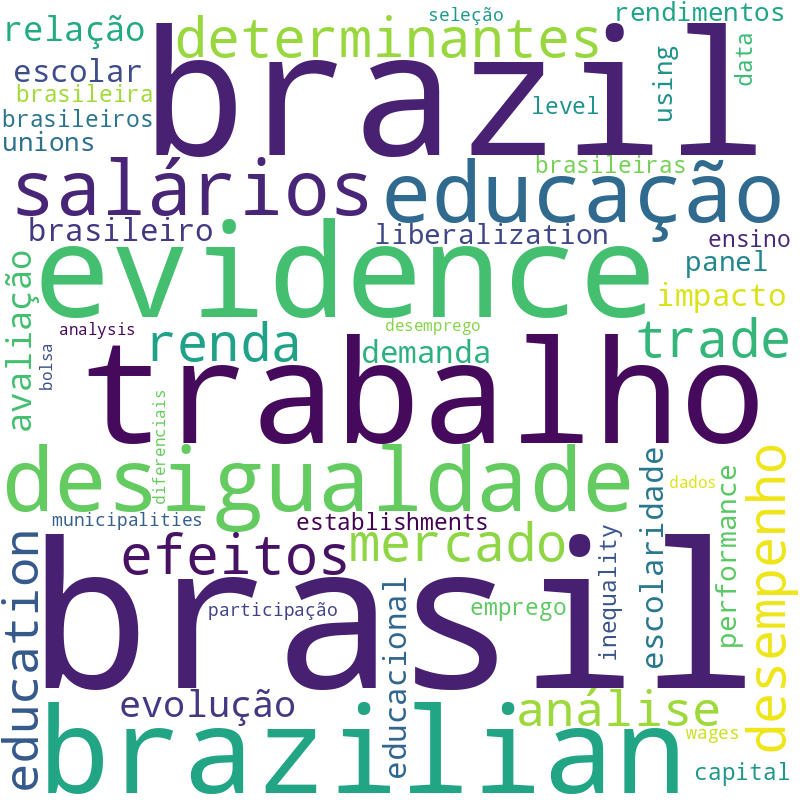 Nuvem de termos dos títulos das publicações