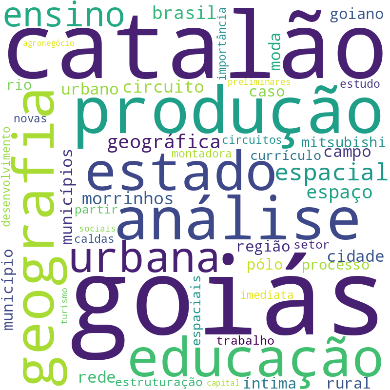 Nuvem de termos dos títulos das publicações