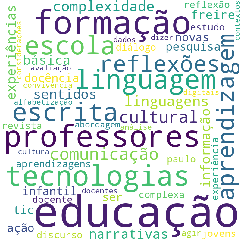 Nuvem de termos dos títulos das publicações