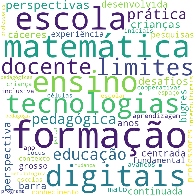 Nuvem de termos dos títulos das publicações