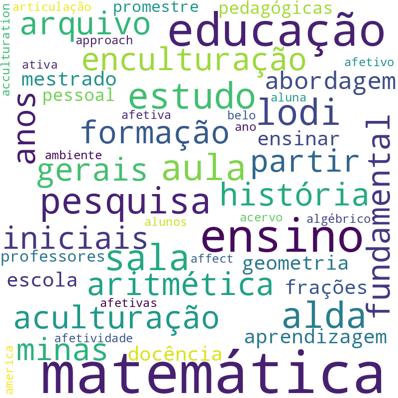 Nuvem de termos dos títulos das publicações