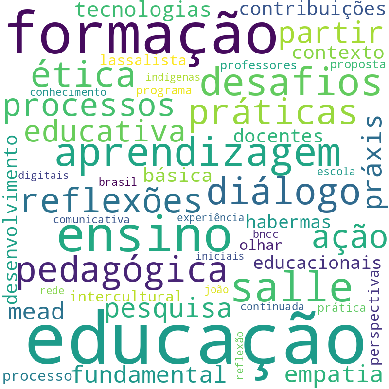 Nuvem de termos dos títulos das publicações