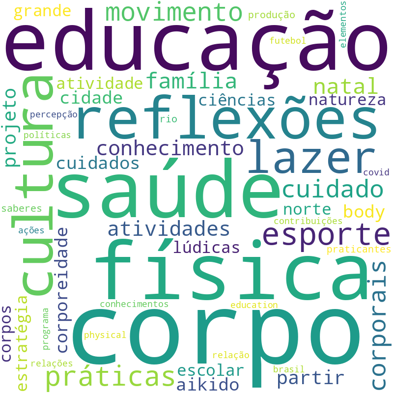 Nuvem de termos dos títulos das publicações