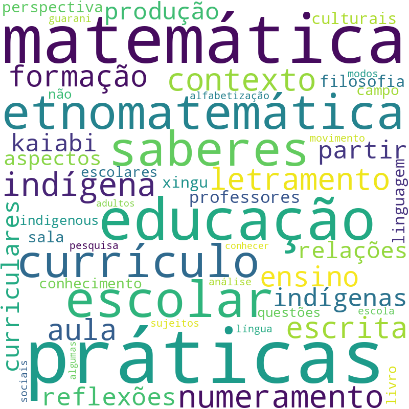 Nuvem de termos dos títulos das publicações