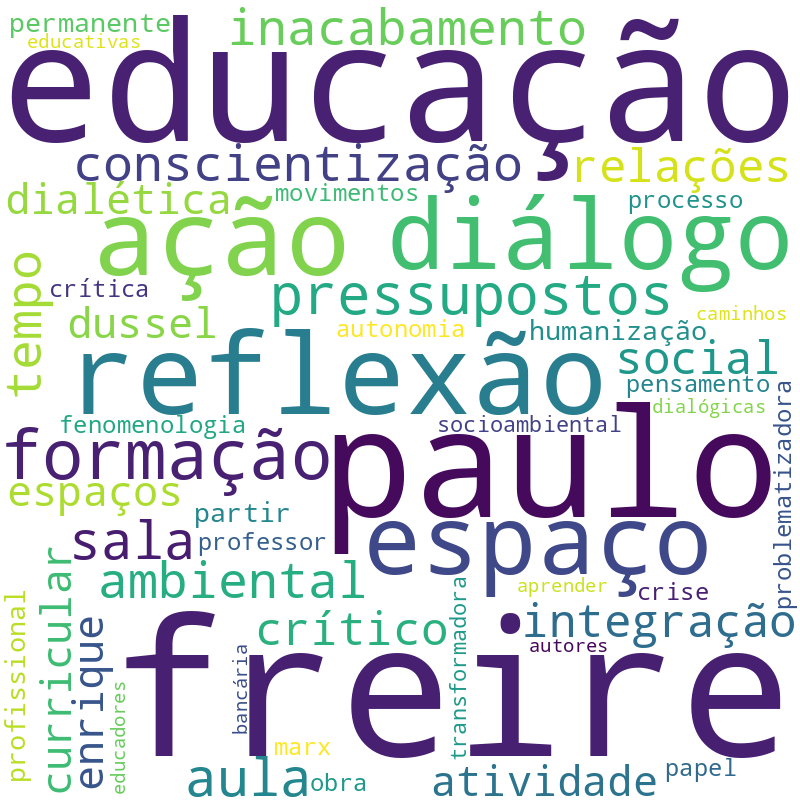 Nuvem de termos dos títulos das publicações