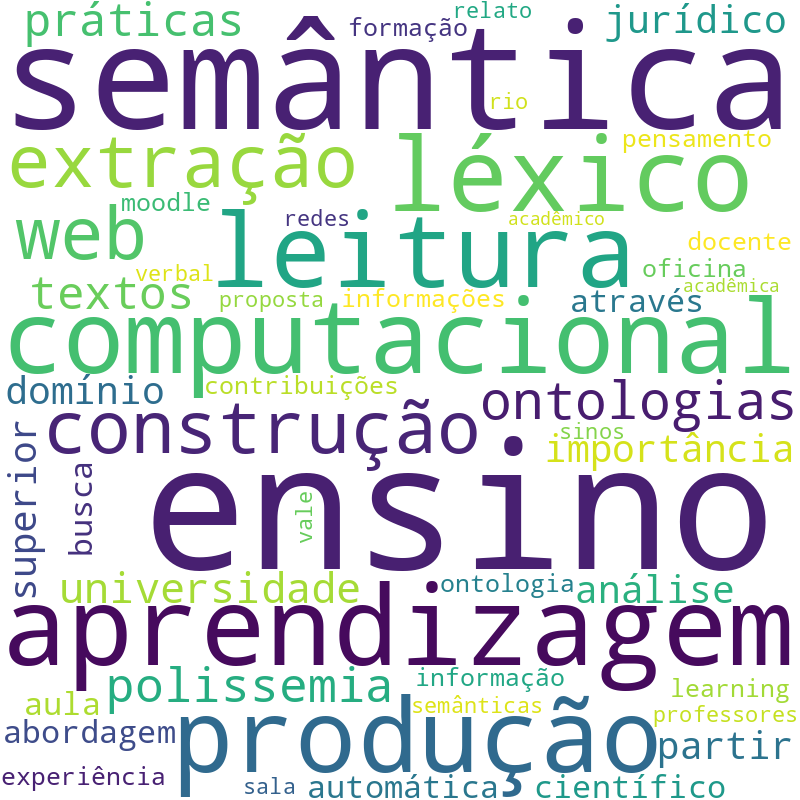 Nuvem de termos dos títulos das publicações