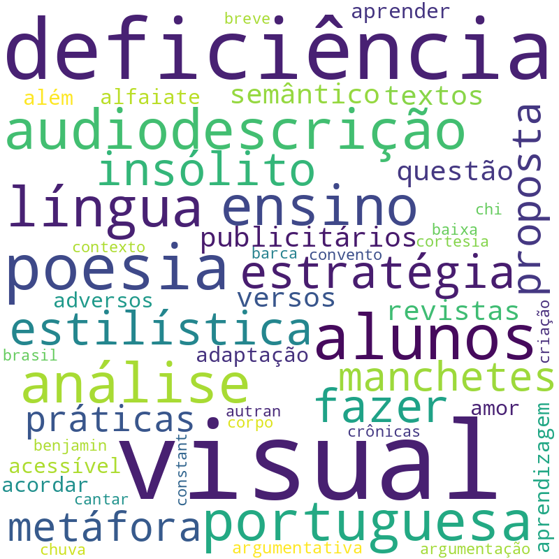 Nuvem de termos dos títulos das publicações
