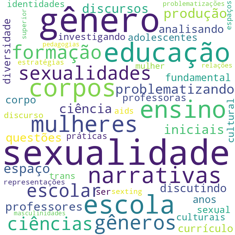 Nuvem de termos dos títulos das publicações