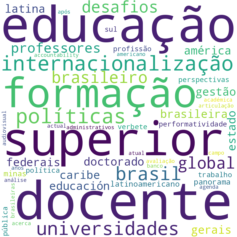Nuvem de termos dos títulos das publicações