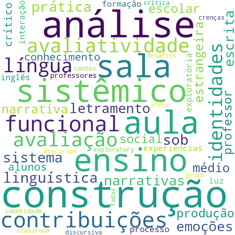 Nuvem de termos dos títulos das publicações