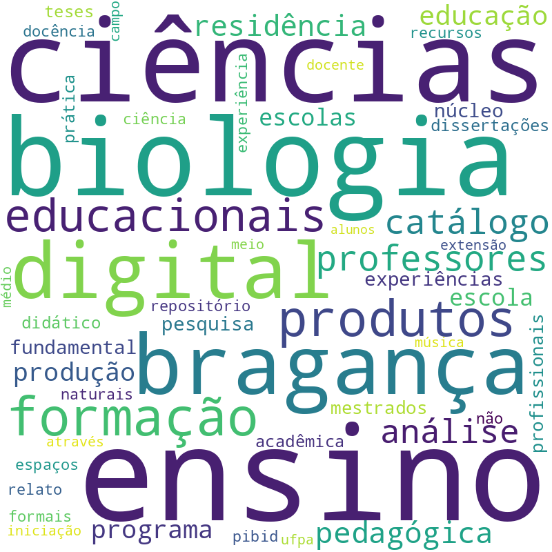 Nuvem de termos dos títulos das publicações
