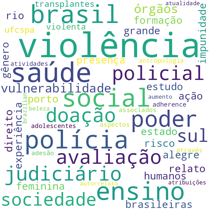Nuvem de termos dos títulos das publicações