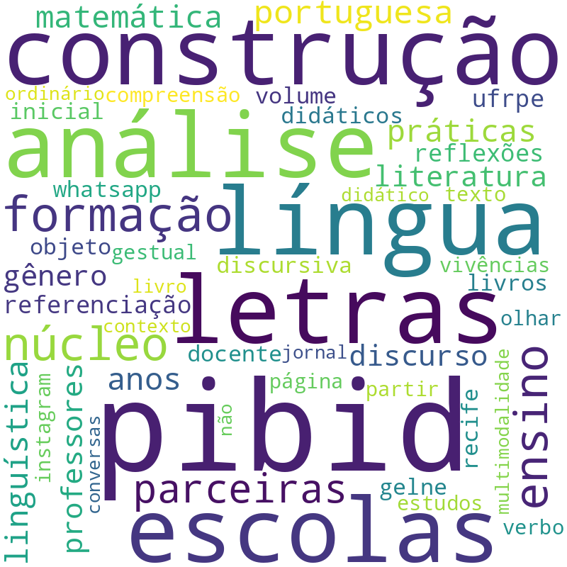 Nuvem de termos dos títulos das publicações