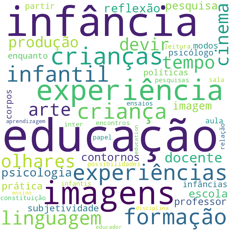 Nuvem de termos dos títulos das publicações