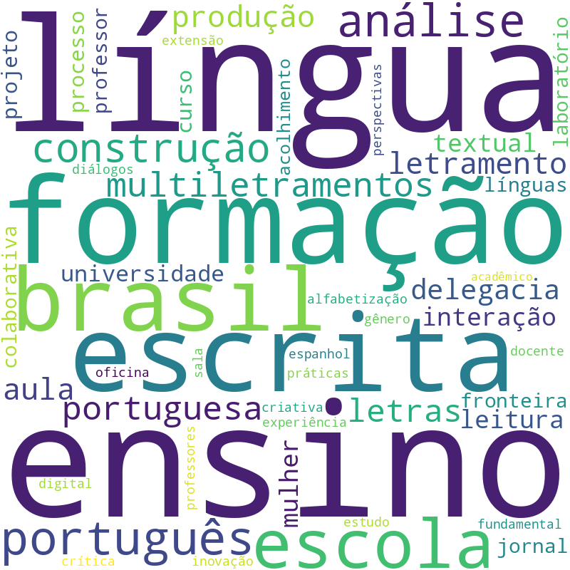 Nuvem de termos dos títulos das publicações