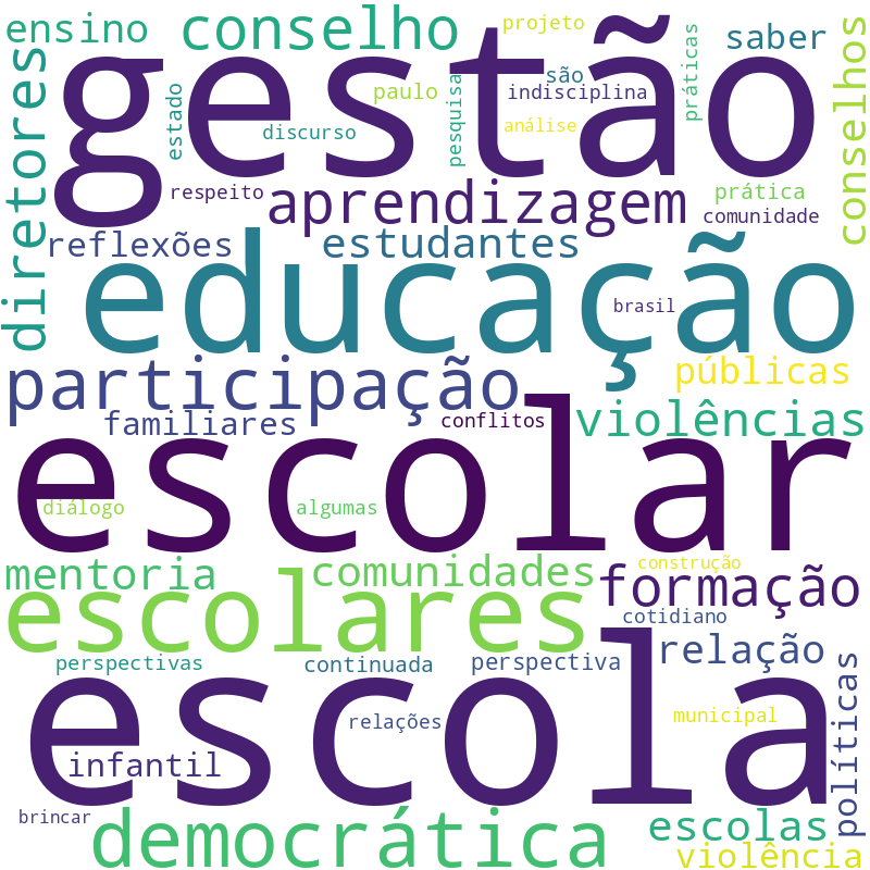 Nuvem de termos dos títulos das publicações
