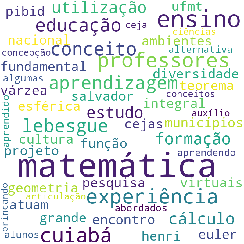 Nuvem de termos dos títulos das publicações