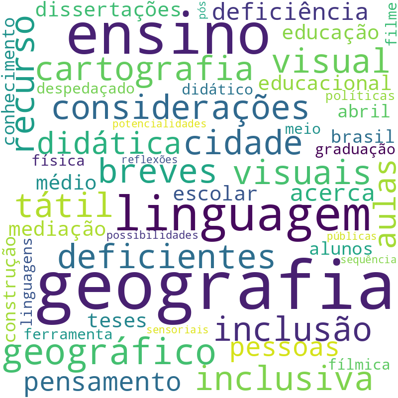 Nuvem de termos dos títulos das publicações