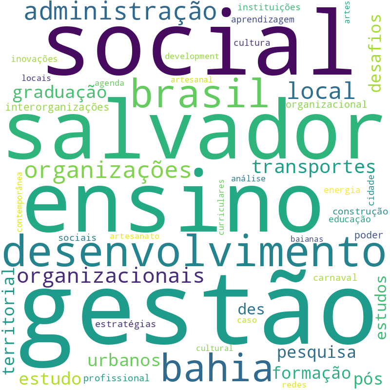 Nuvem de termos dos títulos das publicações