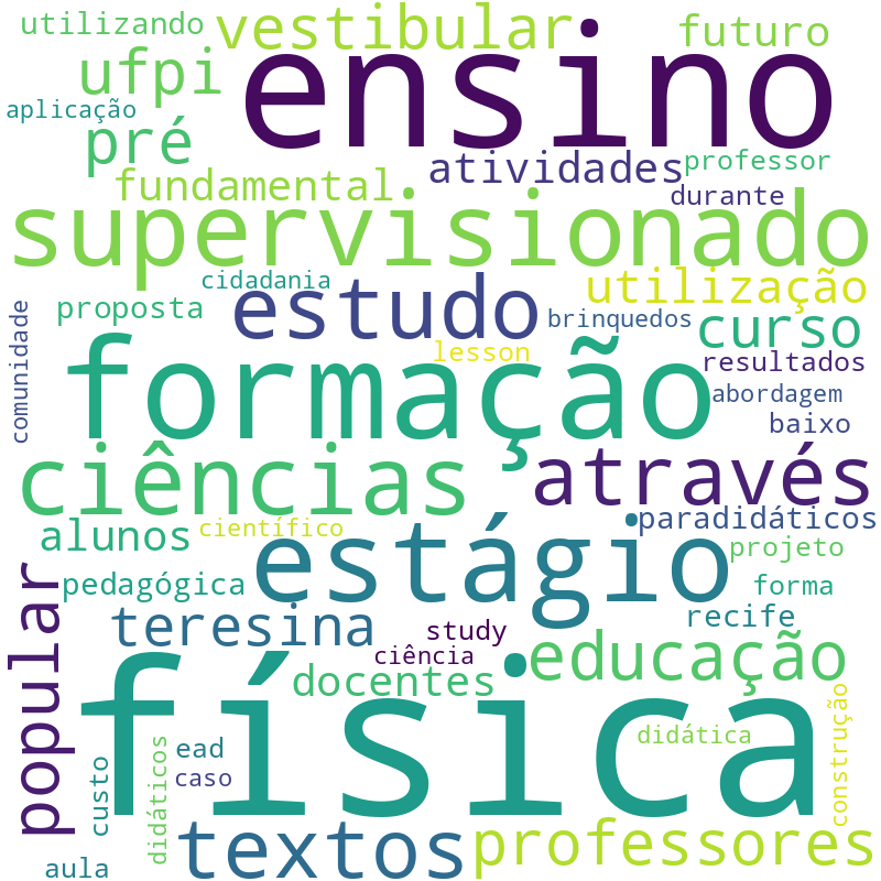 Nuvem de termos dos títulos das publicações