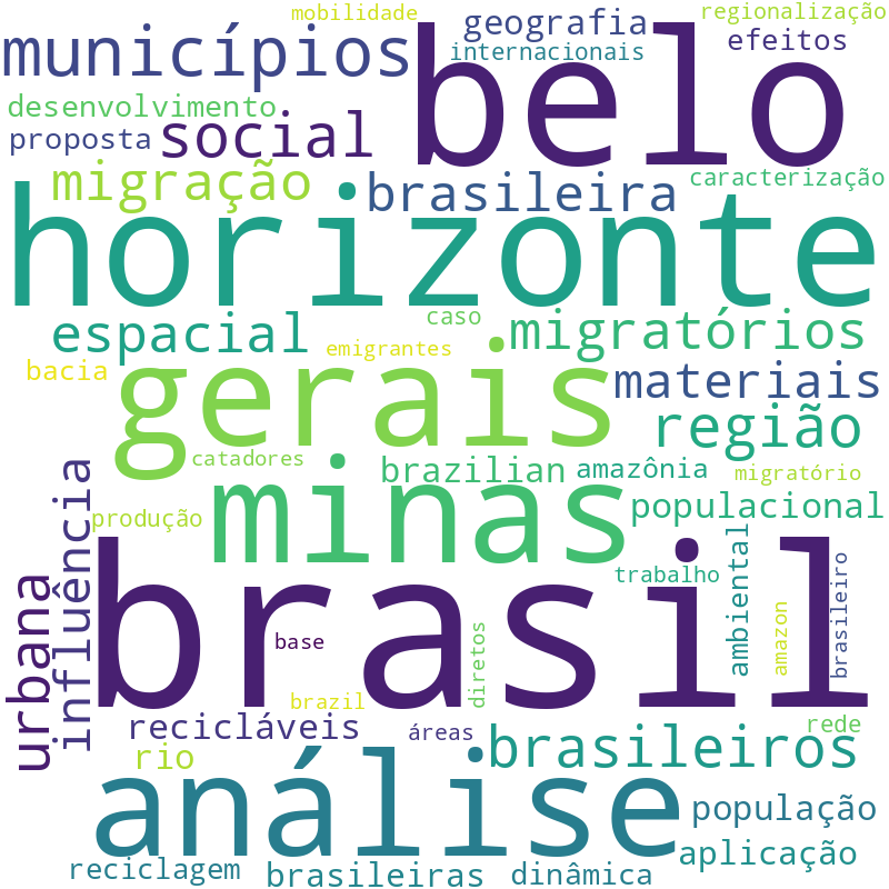 Nuvem de termos dos títulos das publicações