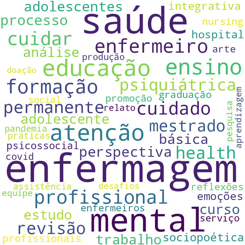 Nuvem de termos dos títulos das publicações