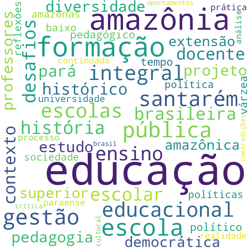 Nuvem de termos dos títulos das publicações
